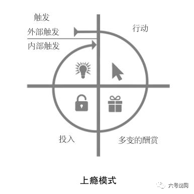 【真·万字长文】系统的聊一聊产品的留存策略